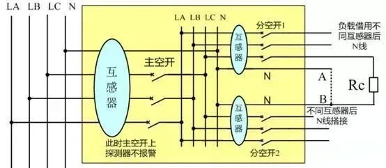 同一配电箱内，不同路监测的电流互感器后线路串电