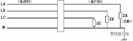 互感器用户侧负载零线由于破皮、绝缘老化、接头包裹不严等原因导致对地绝缘不良